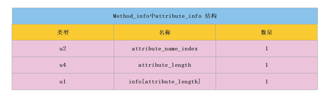 Method_info.attribute_info