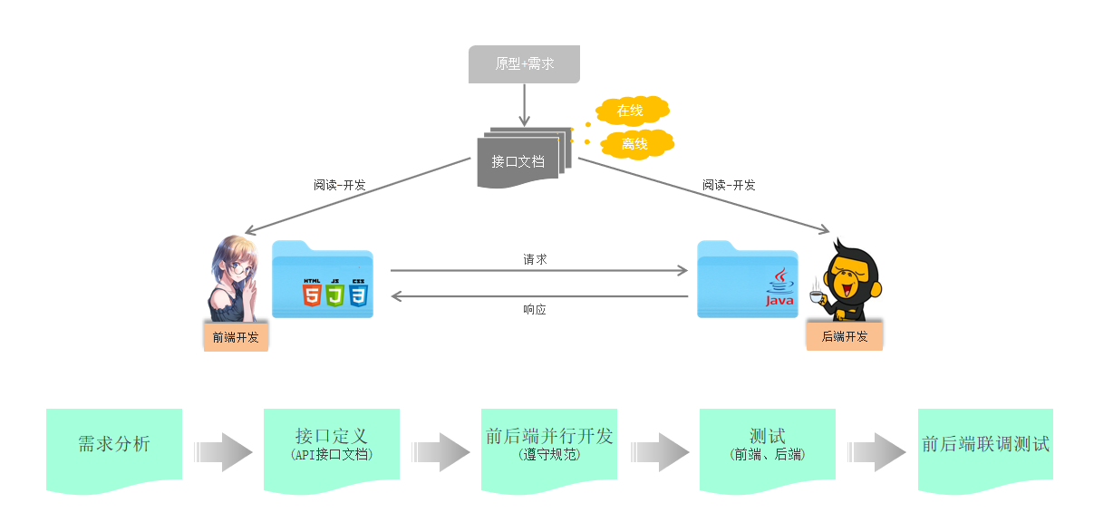 notion image