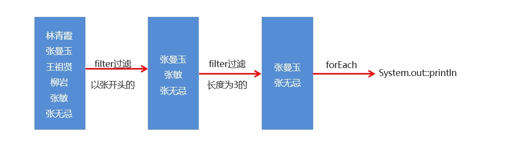 notion image