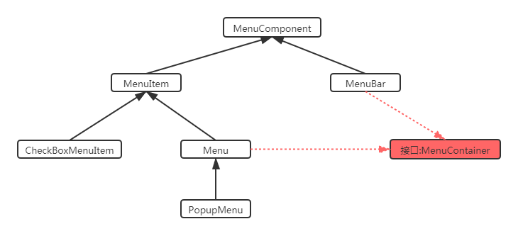 notion image