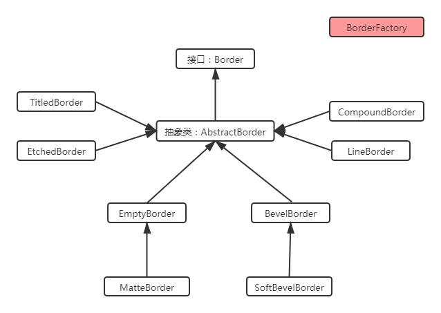 notion image