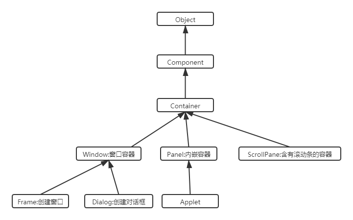notion image