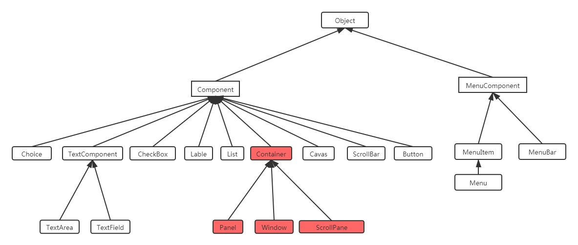 notion image