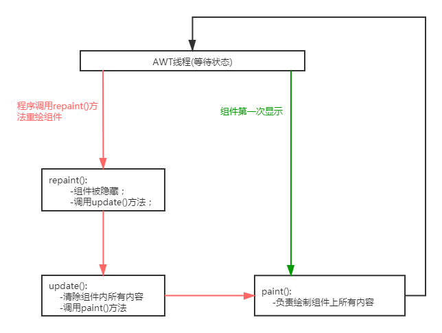 notion image