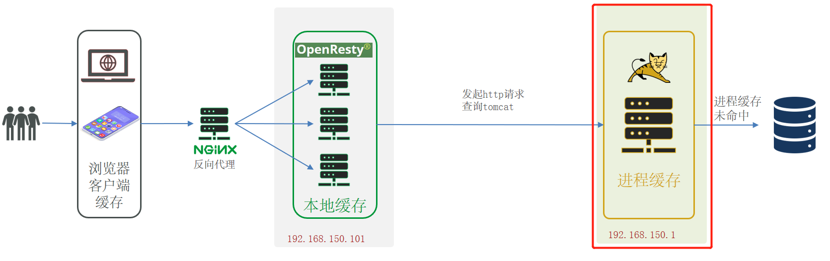 image-20220504145347416