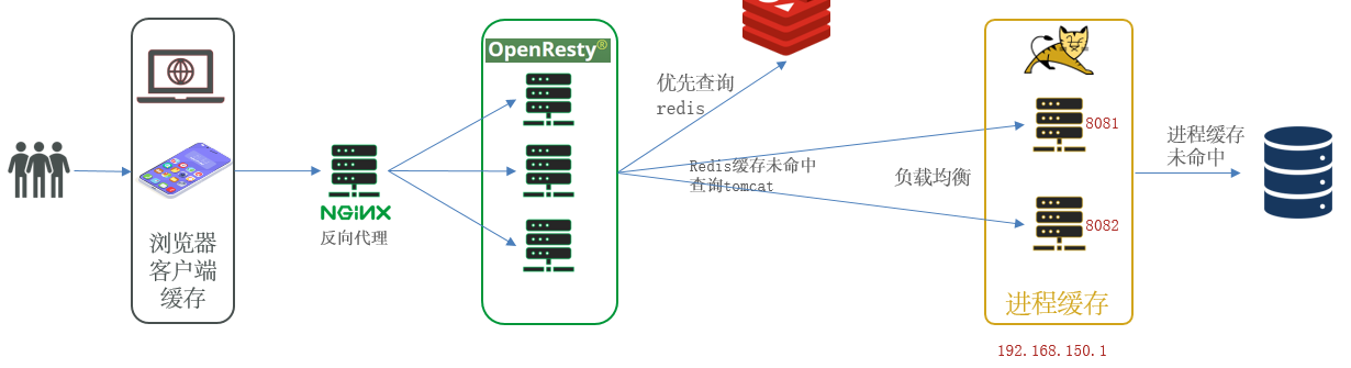 image-20220504194216454