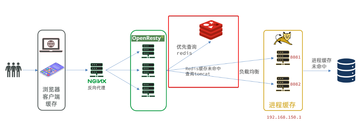 image-20220505101537924
