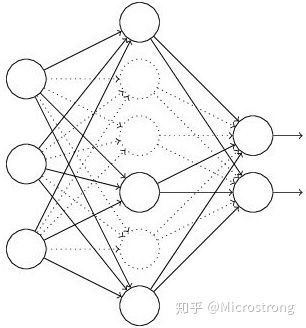 图3：部分临时被删除的神经元