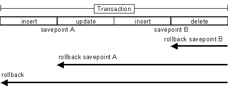 java-intelview-1-003
