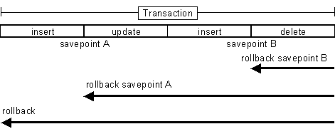 java-intelview-1-003