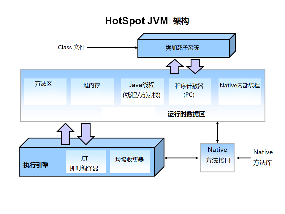 jvm-gc-g1-001.png