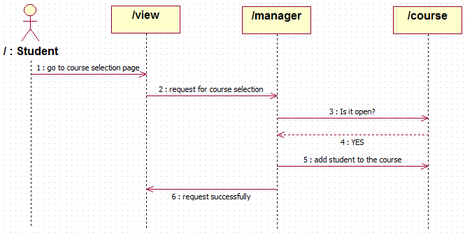 java-intelview-1-008