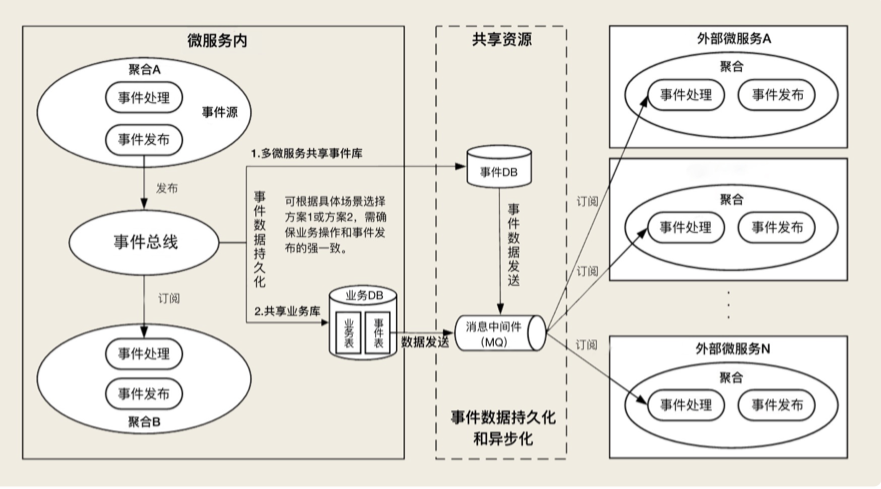 image-20220731110319839