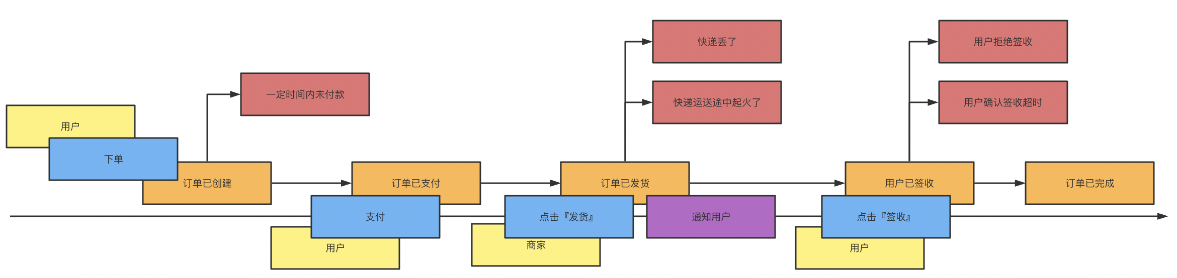 image-20220929220510224