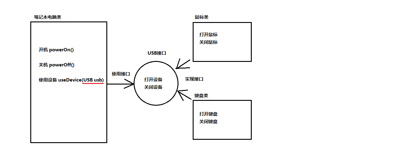 06-笔记本电脑案例分析