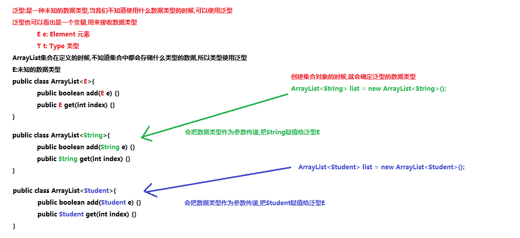 03_泛型的概念