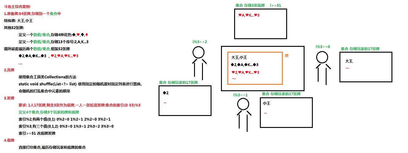 04_斗地主案例的需求分析