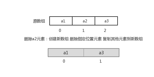 数组删除