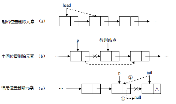 删除结点