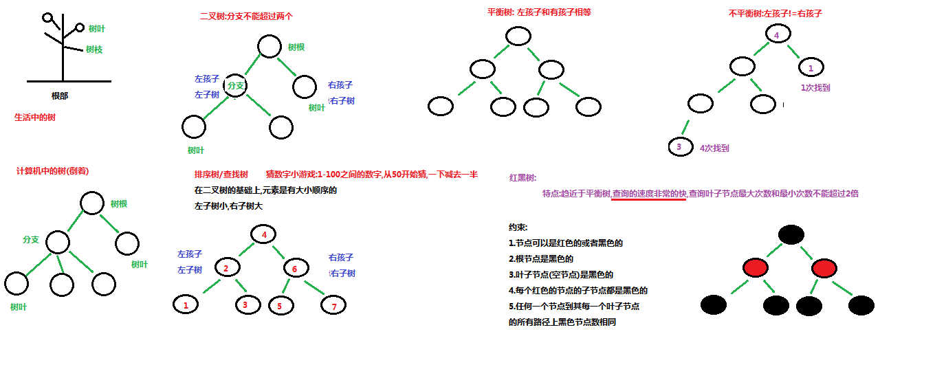 04_数据结构_红黑树