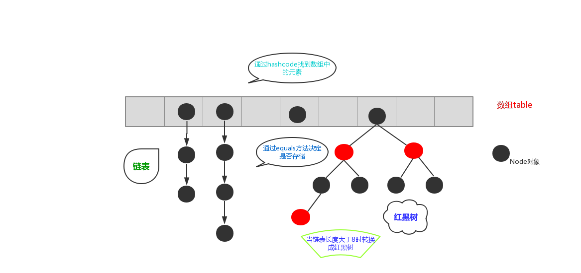 哈希表