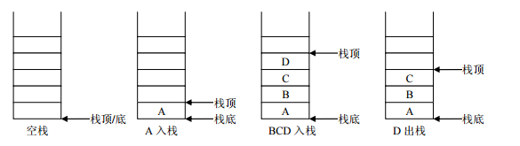 数据结构比喻