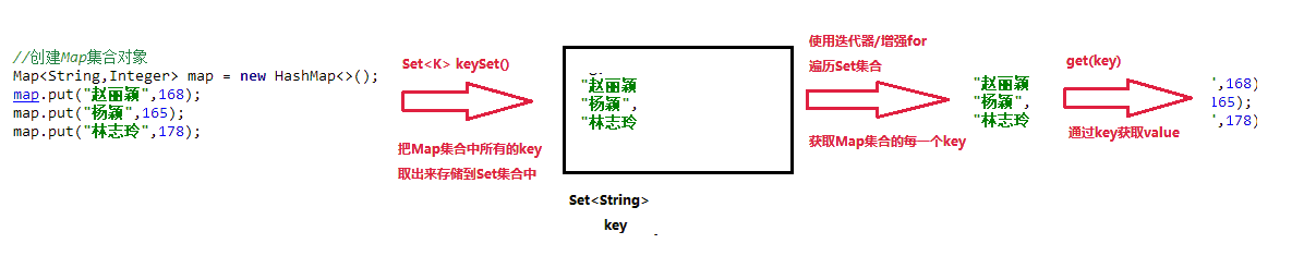 01_Map集合遍历键找值方式