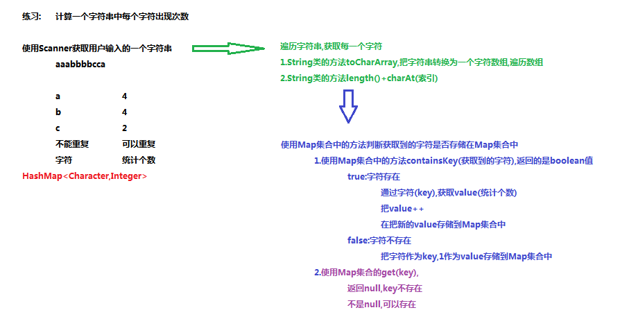 03_练习_计算一个字符串中每个字符出现次数