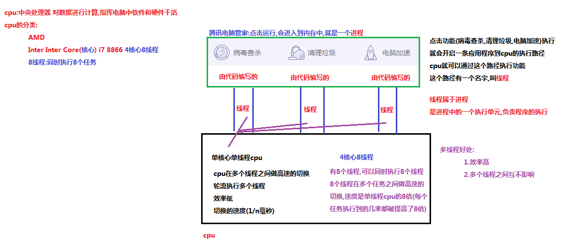 04_线程概念