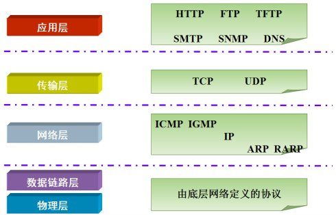 3_tcp_ip