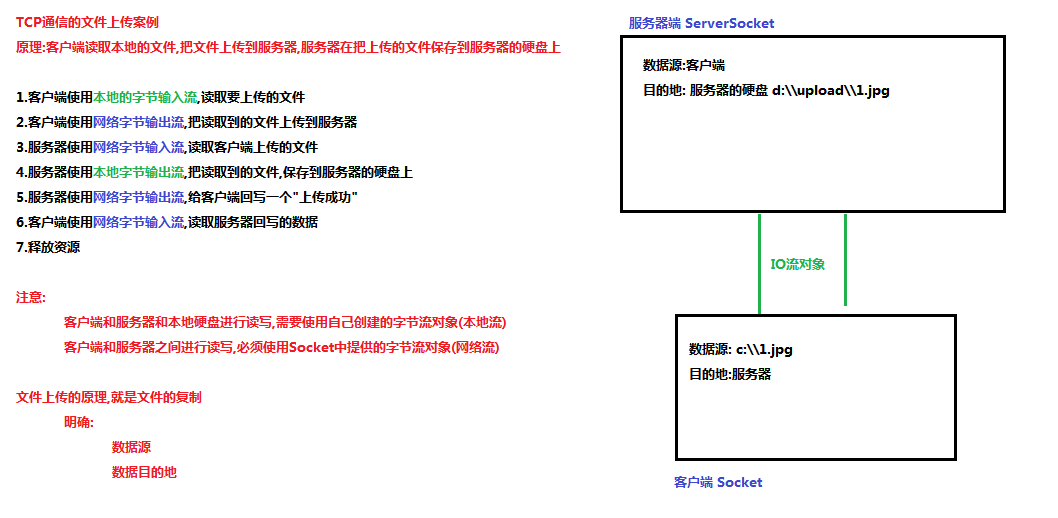 03_文件上传的原理