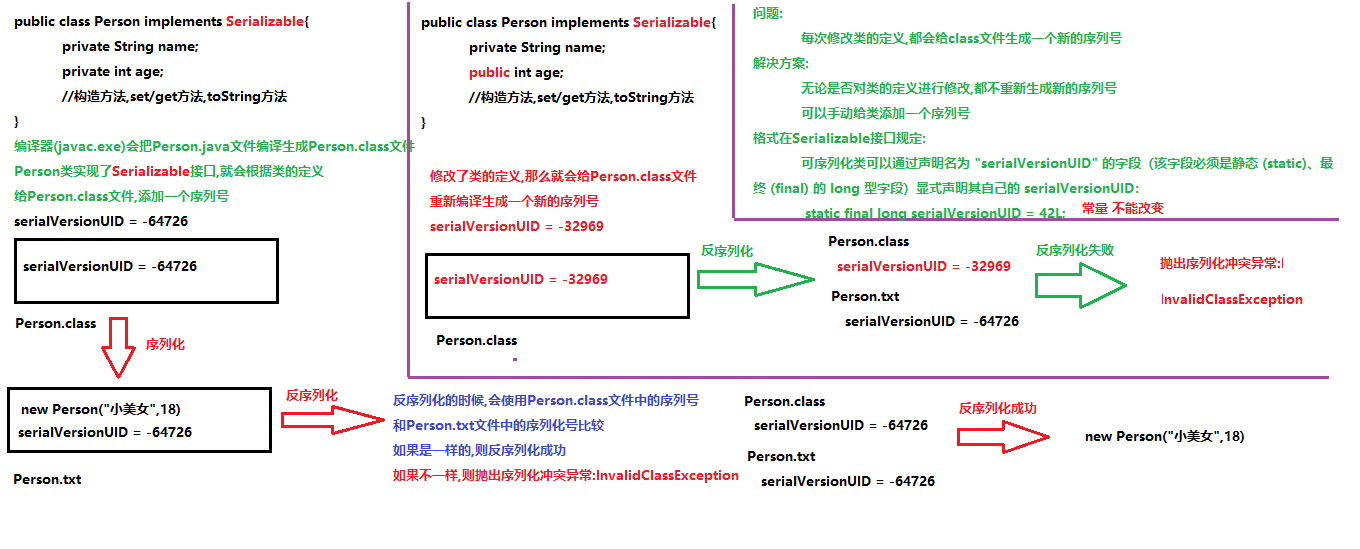 04_序列号冲突异常的原理和解决方案