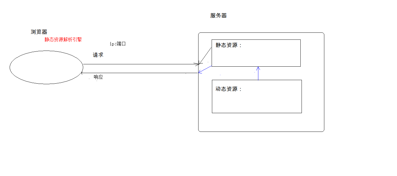 资源分类