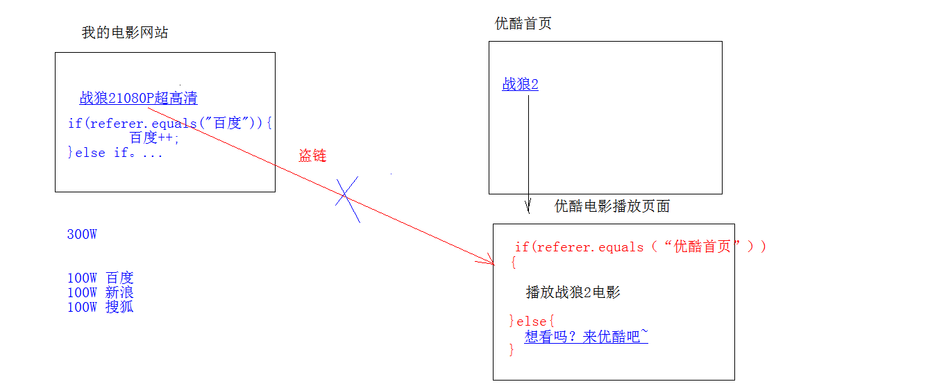 Referer请求头