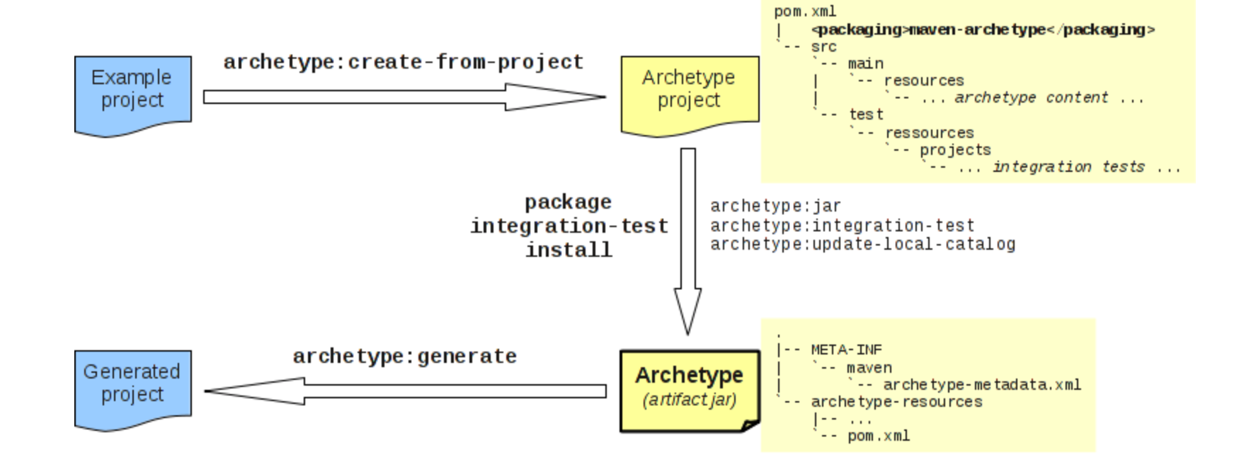 image-20210203152622210