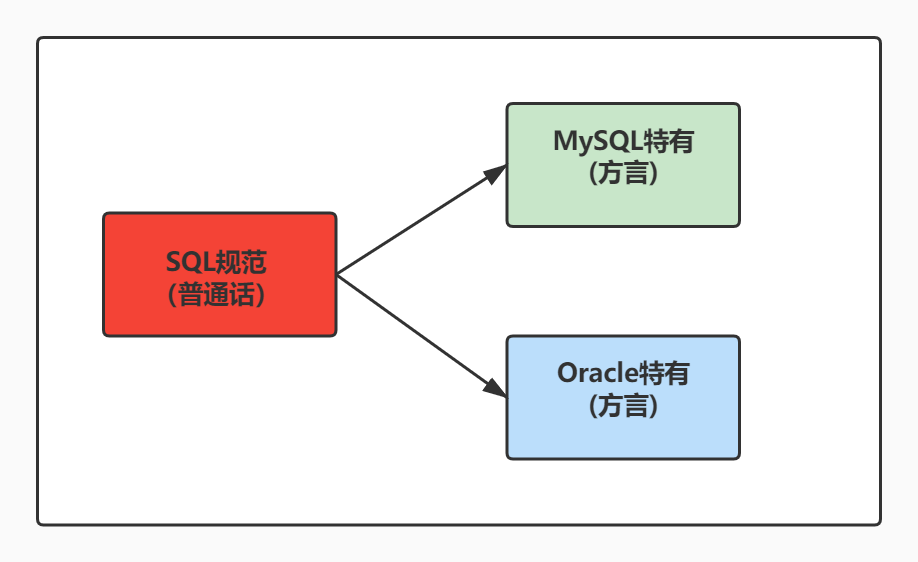 第2章 基本的SELECT语句 - 图1