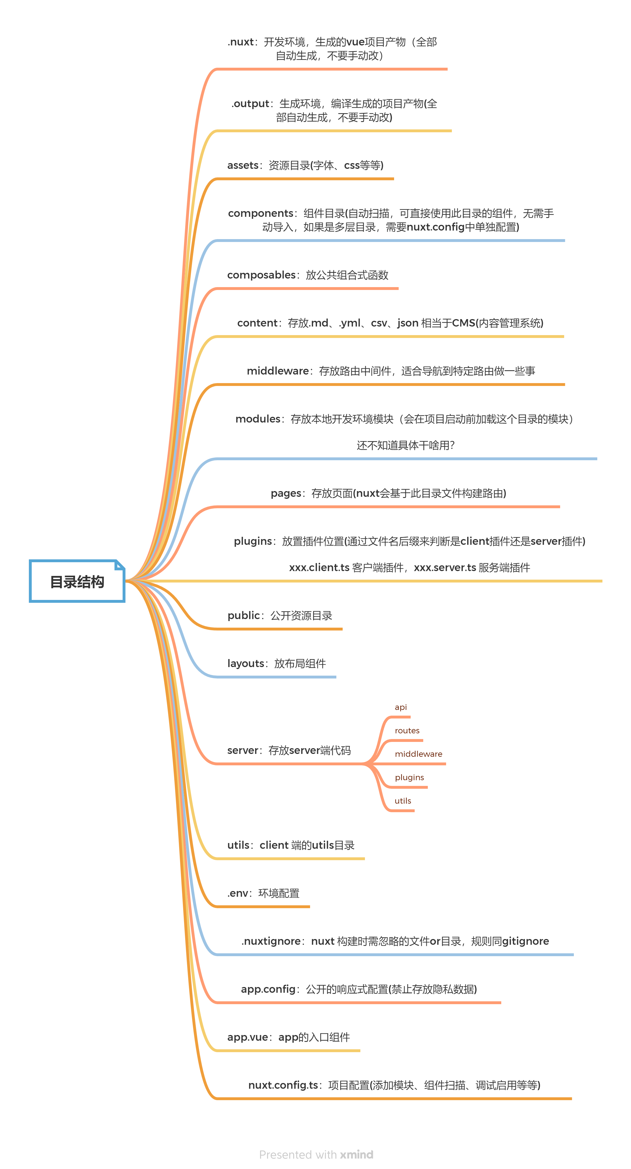 Nuxt项目-目录结构.png