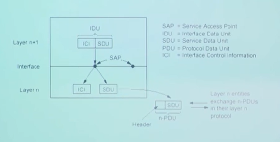 1 计算机网络和因特网 - 图4