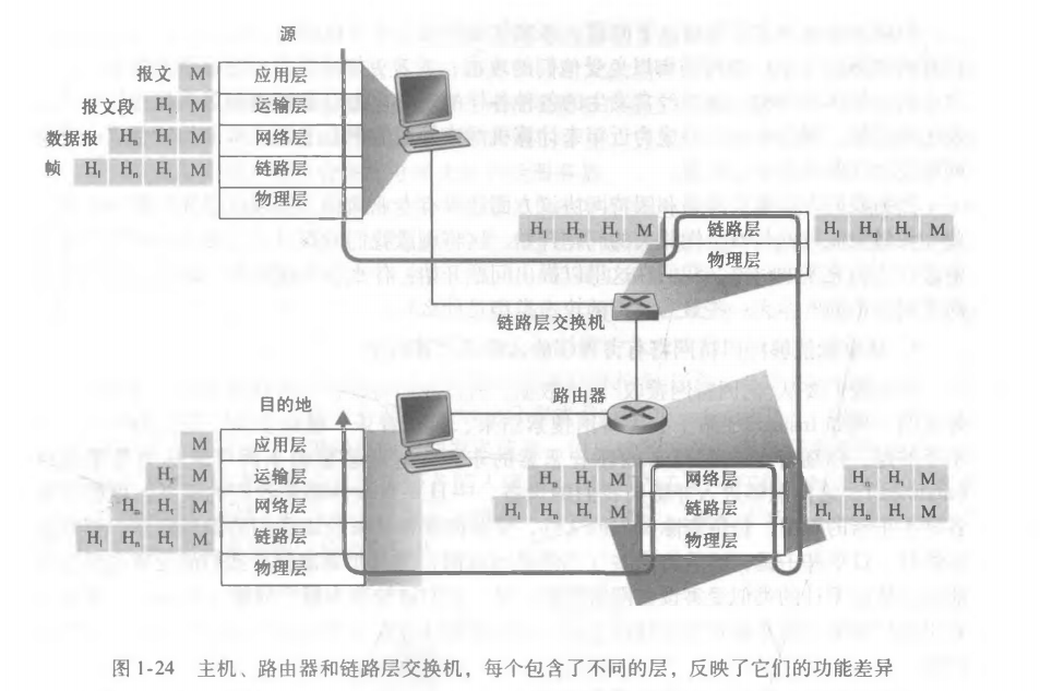 1 计算机网络和因特网 - 图3