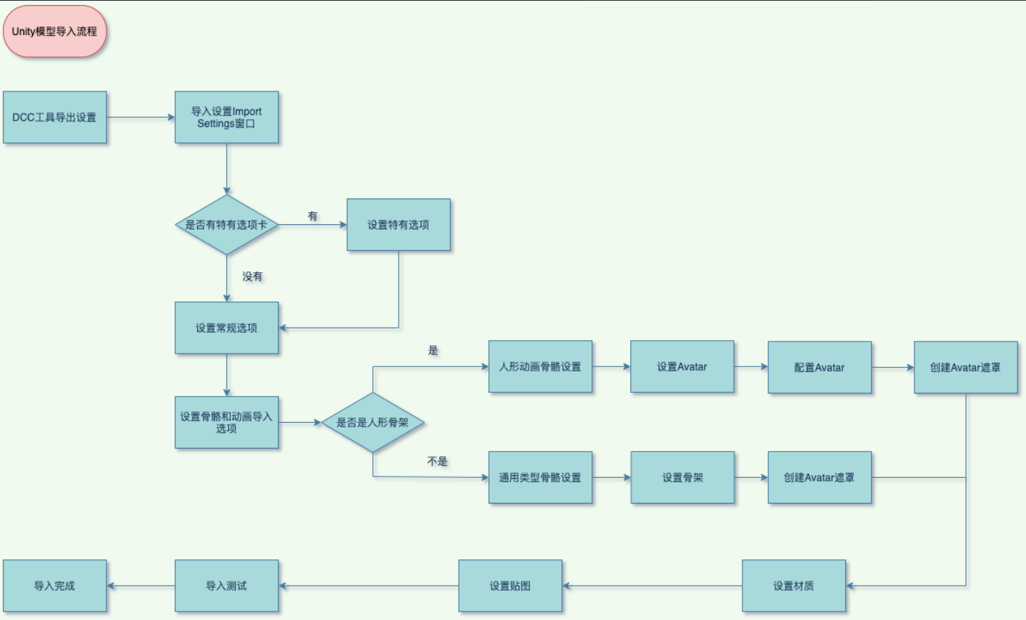 image-20230205122021886