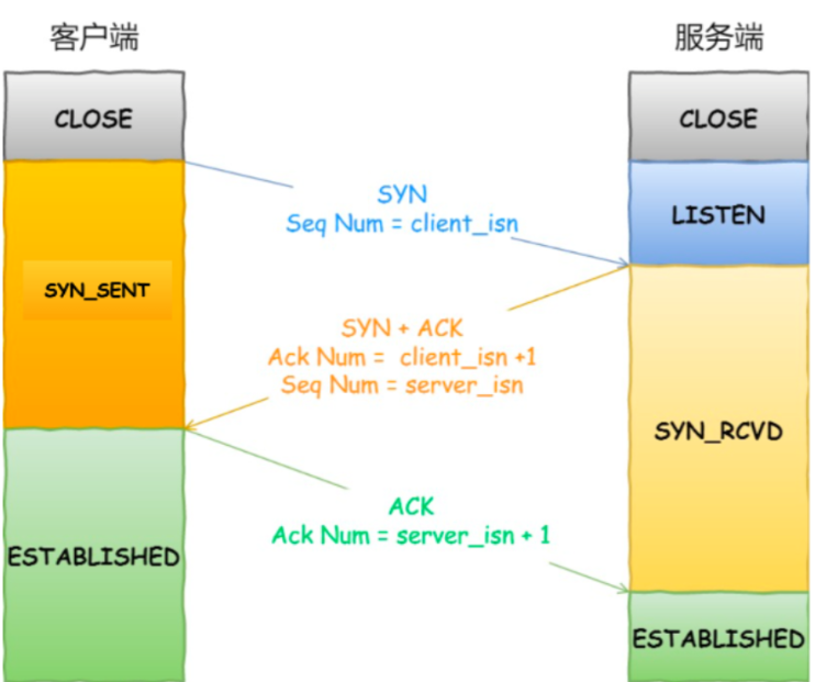 image-20230205124022197