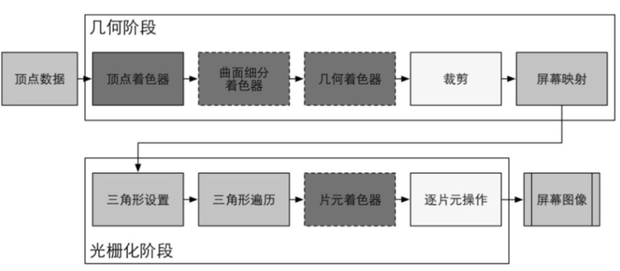 image-20230205185334458