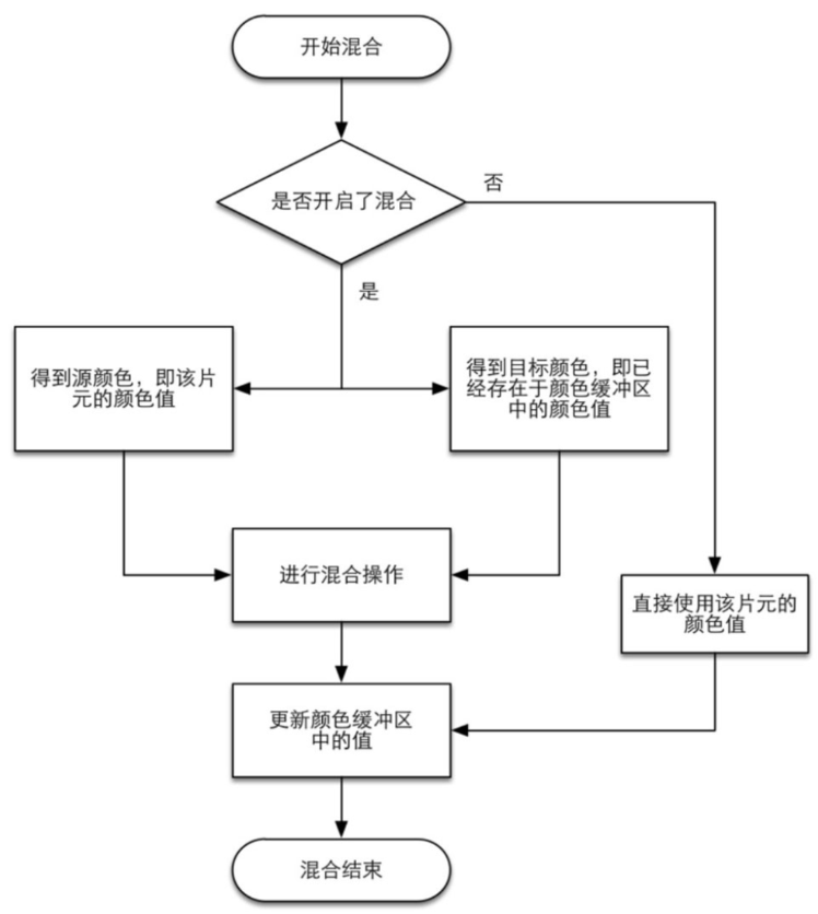 image-20230205185556331