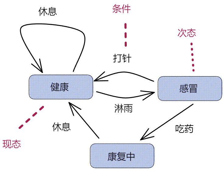 image-20230205201541077