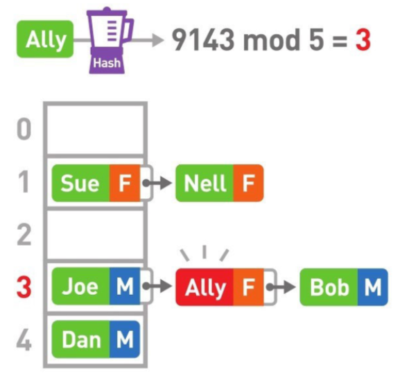 image-20230205202205462