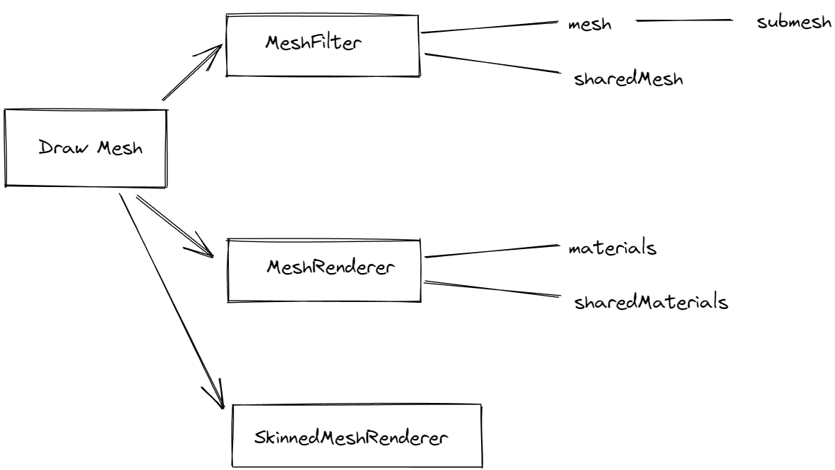 image-20230205203206859