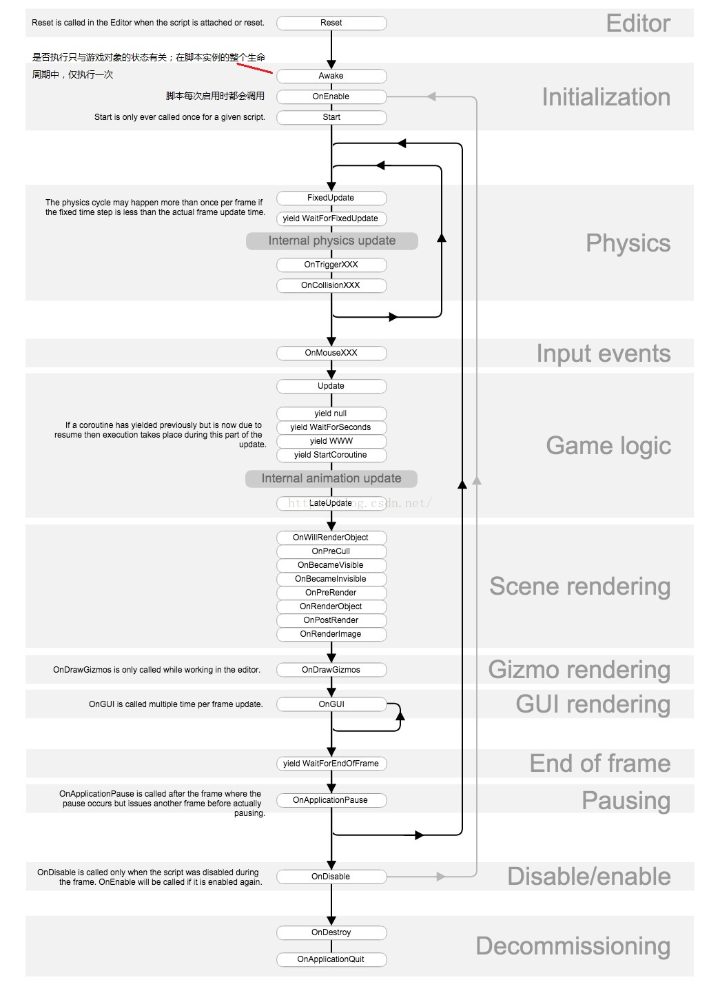 Pasted image 20221028200026