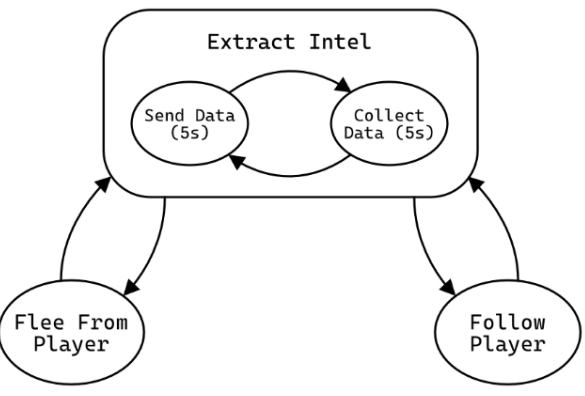 image-20230205205727174