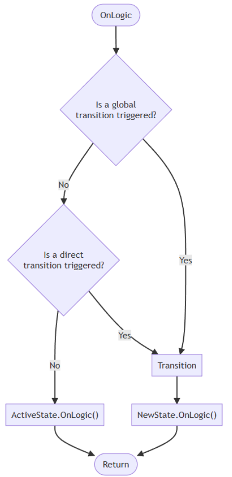 image-20230205205718236