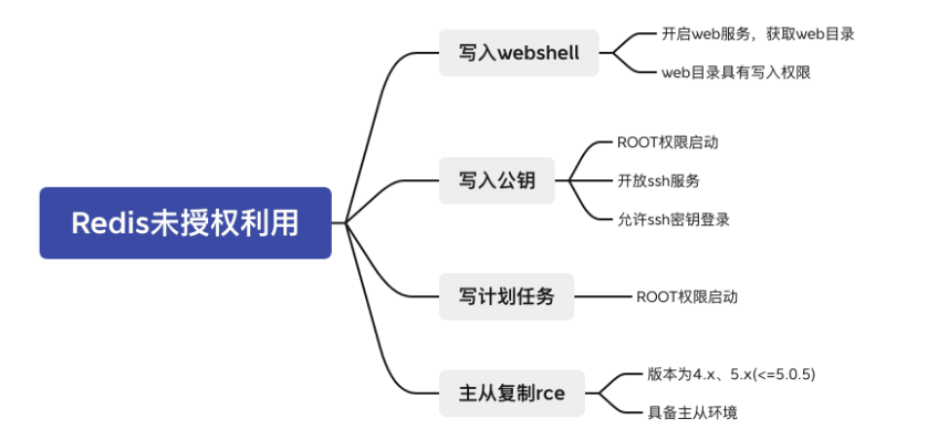 image-20221008201232518